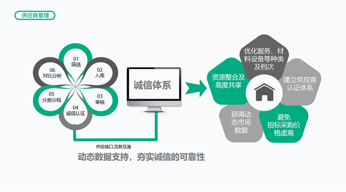 CGPAYǮ������