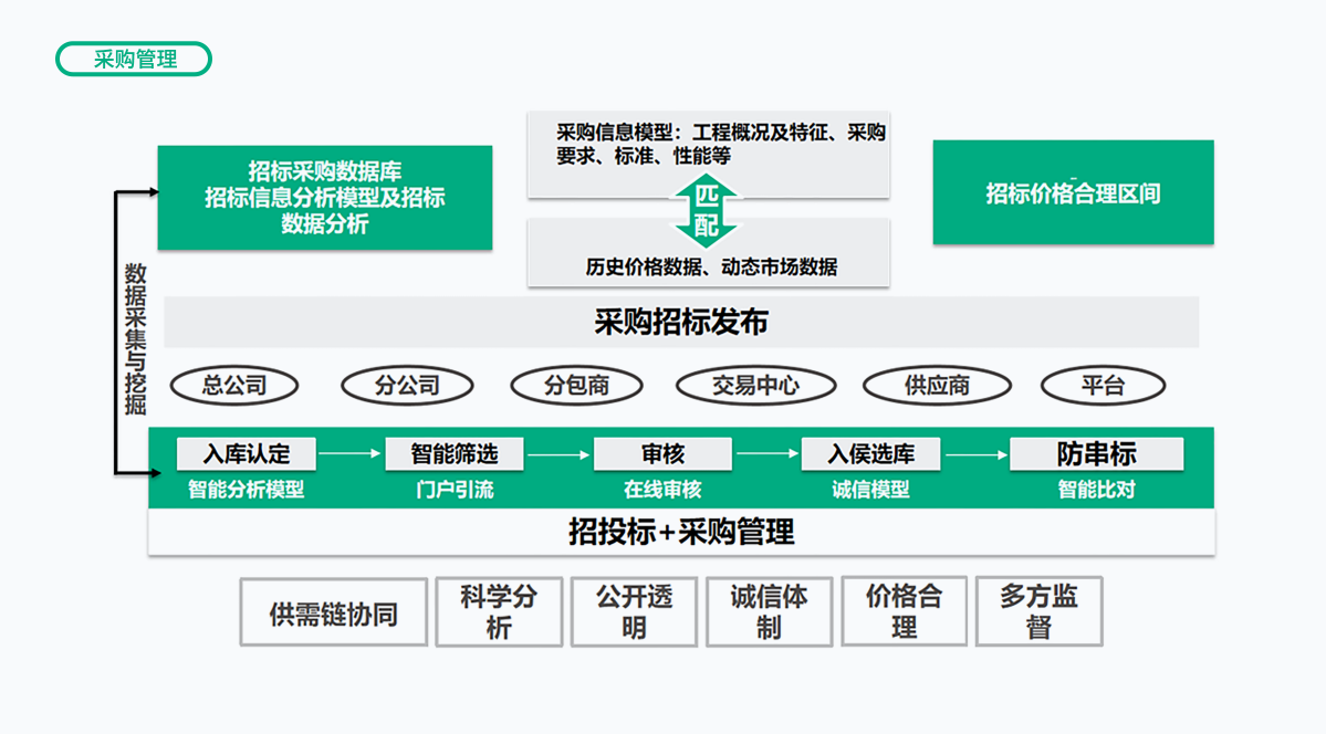 CGPAYǮ������