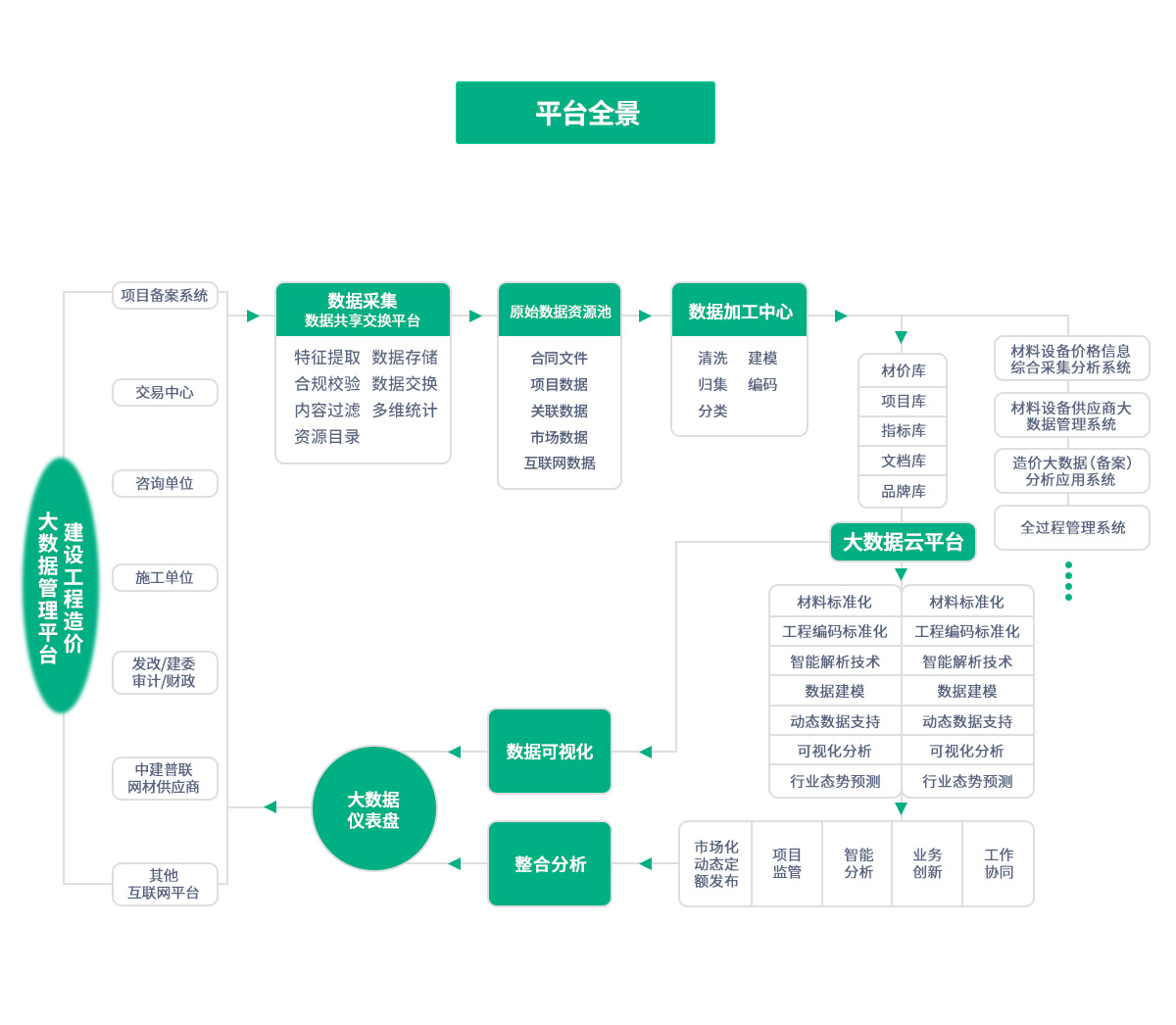 CGPAYǮ������