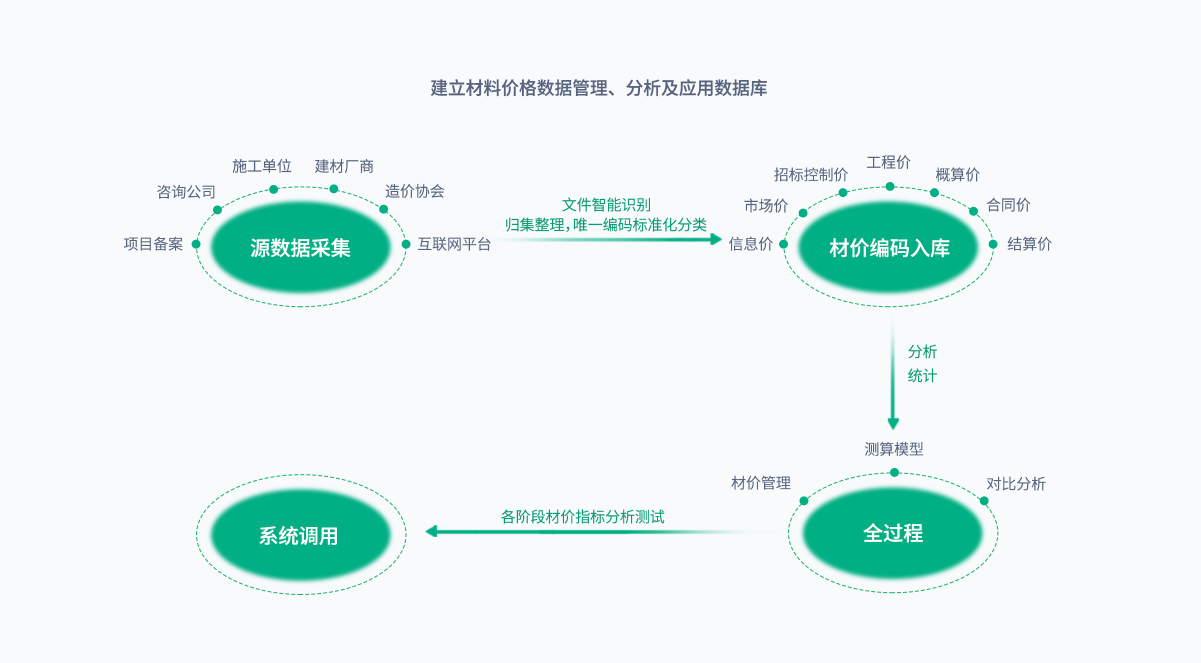 CGPAYǮ������