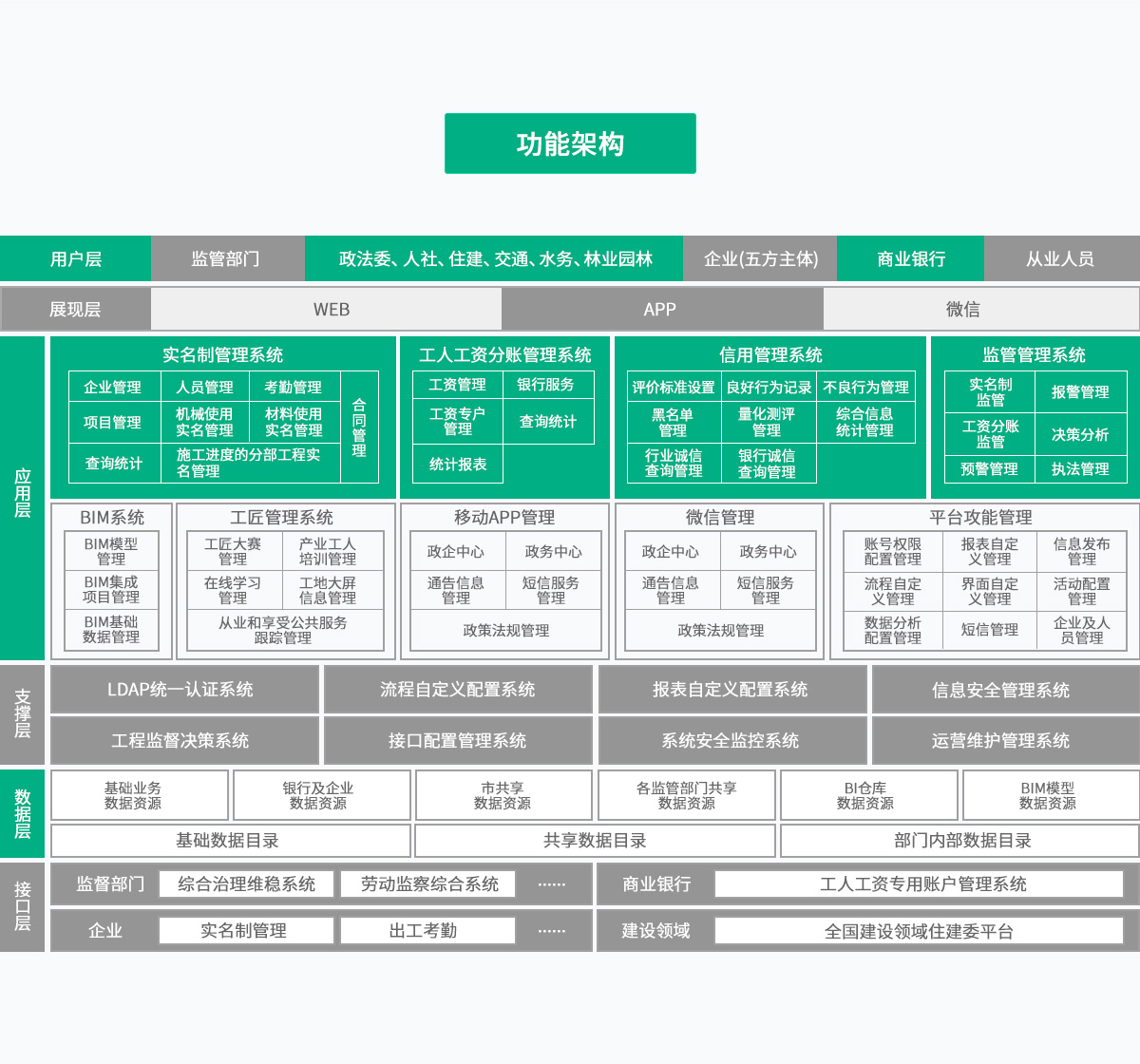 CGPAYǮ������